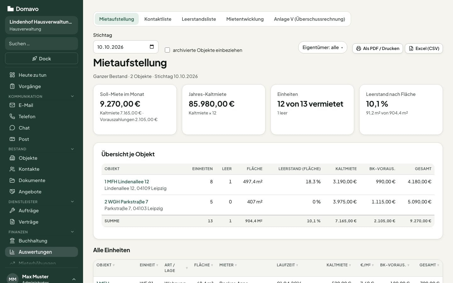 Mietaufstellung über den Bestand